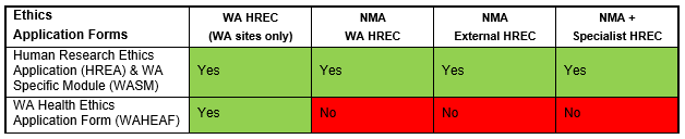 HREC forms.PNG